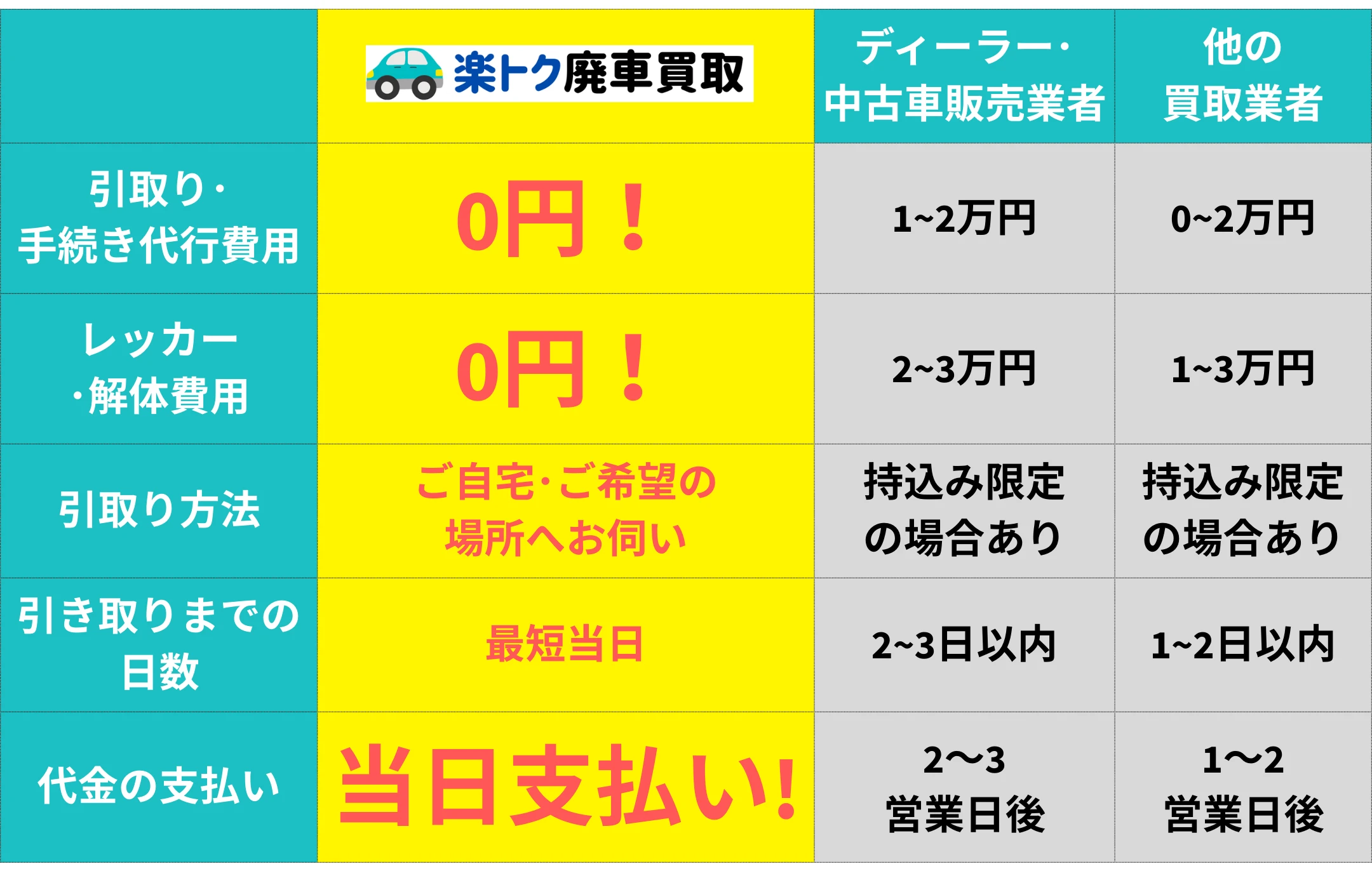 他社比較表